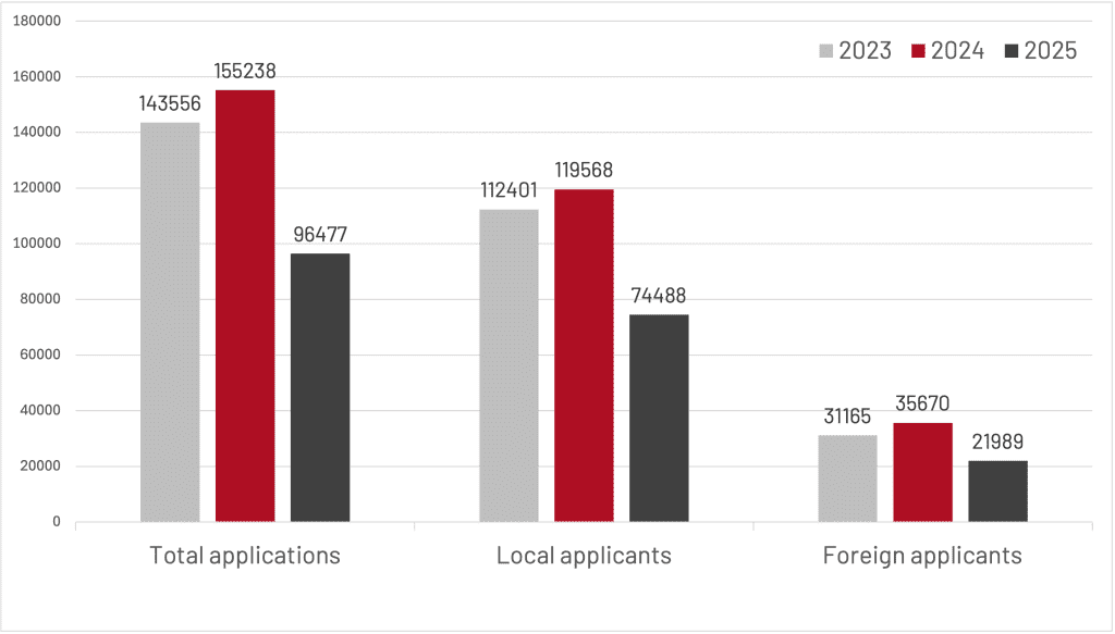 Indonesia trademark applications statistics